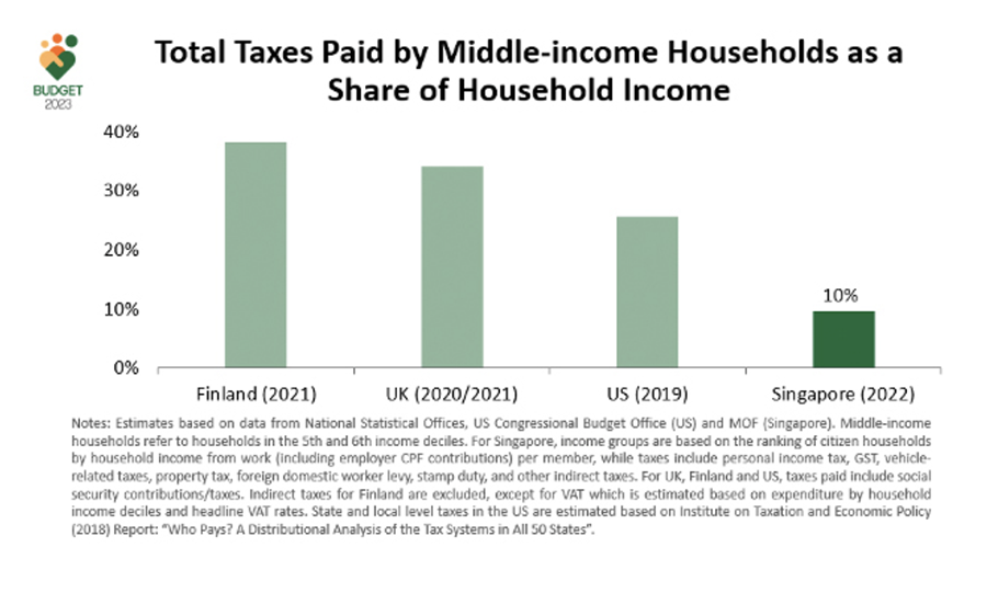 Total Taxes Paid by Middle-income Households as a Share of Household Income